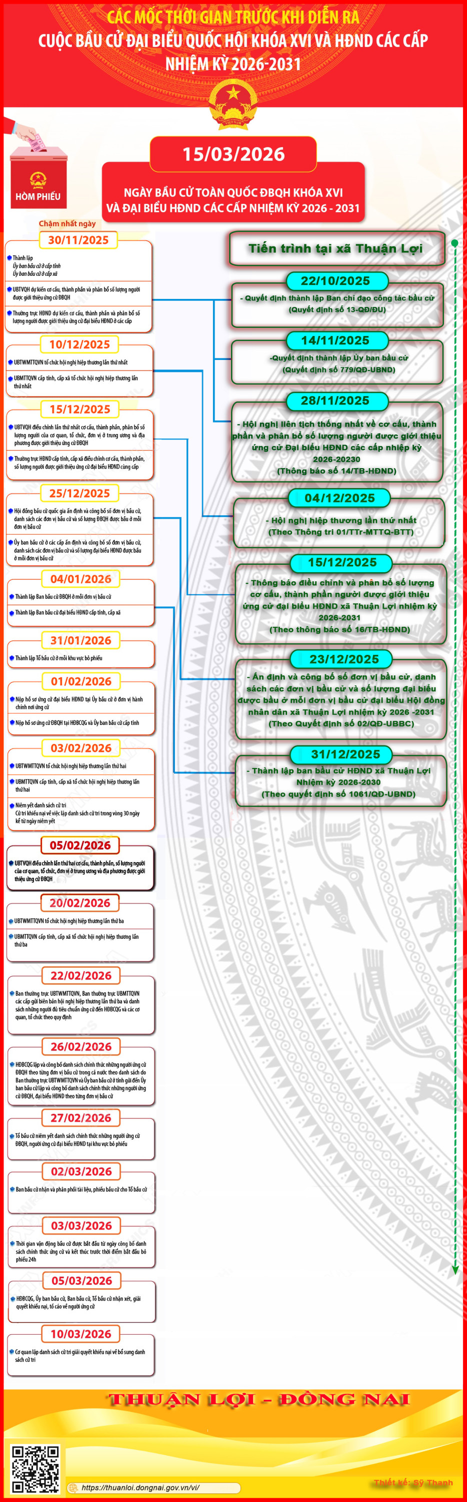 Tiến trình bầu cử chi tiết Thuận Lợi