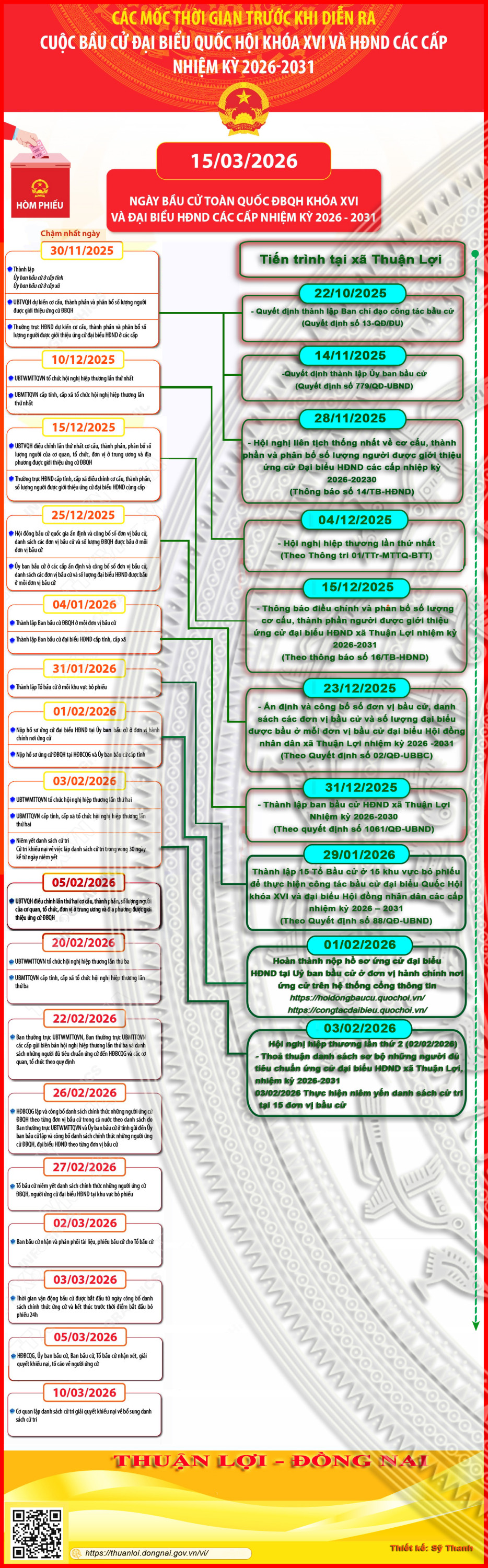 Tiến trình bầu cử chi tiết Thuận Lợi