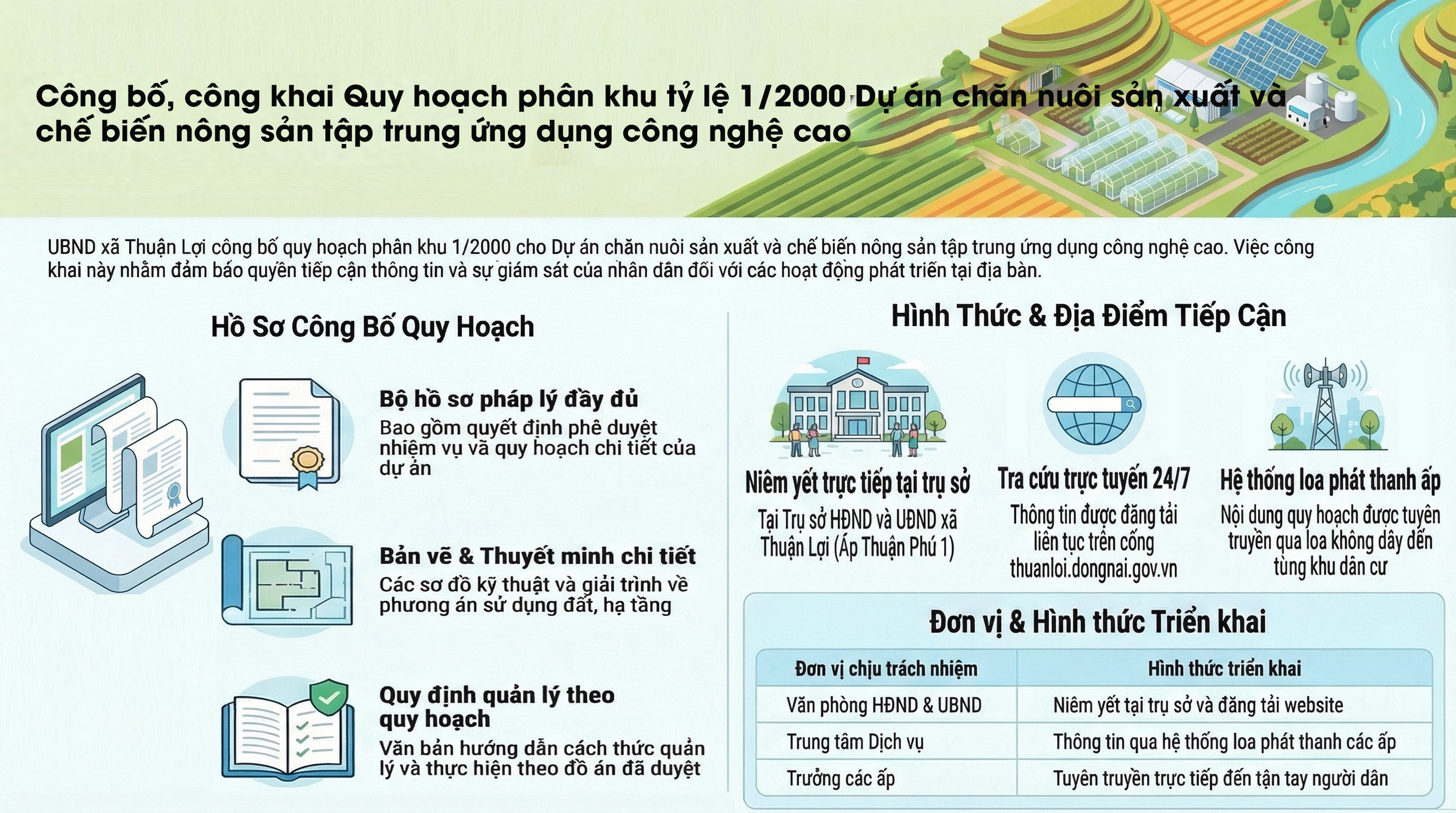 cÔNG BỐ QUY HOẠCH