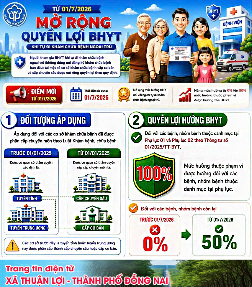 MỞ RỘNG QUYỀN LỢI BẢO HIỂM