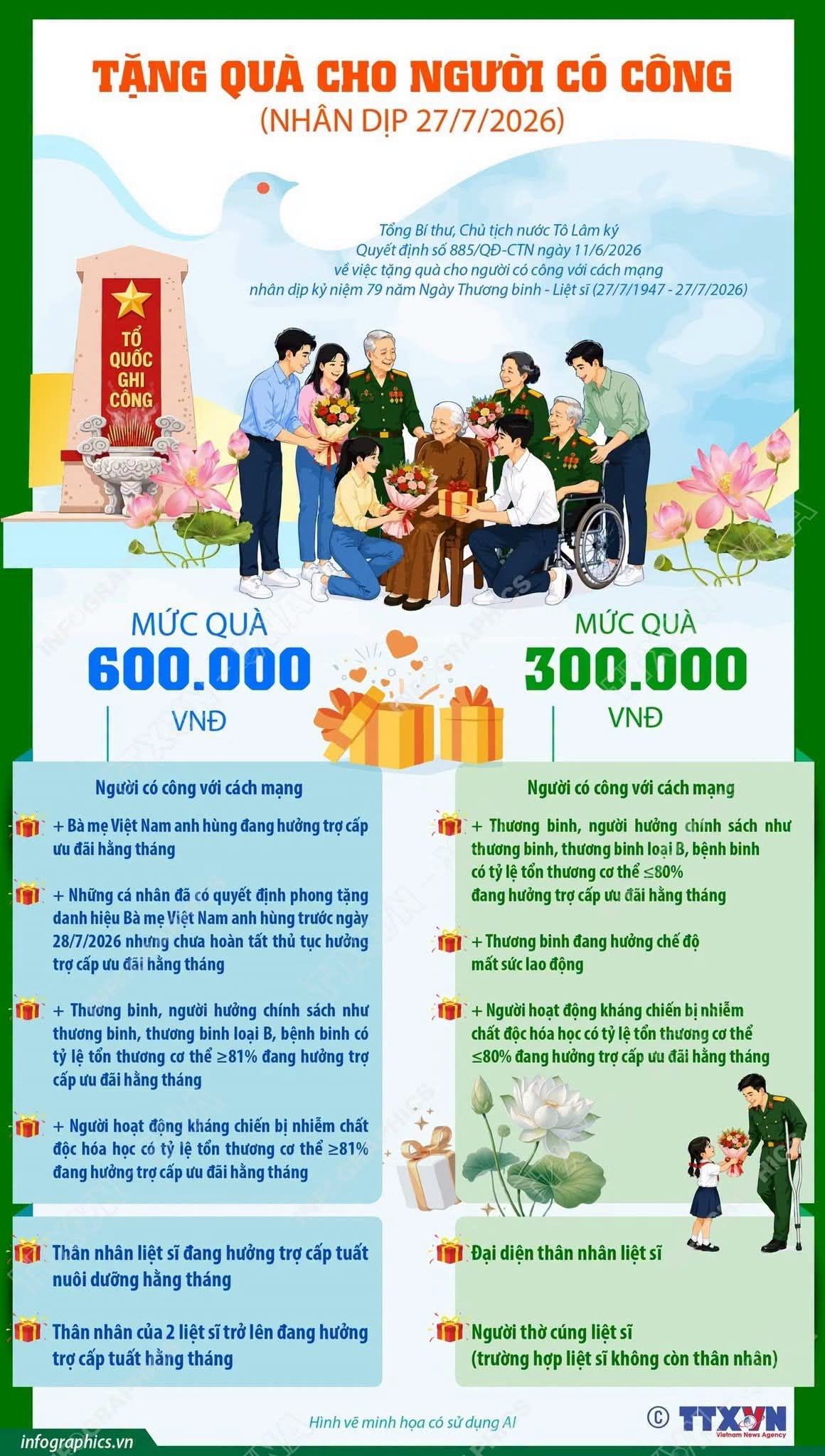 tặng quà