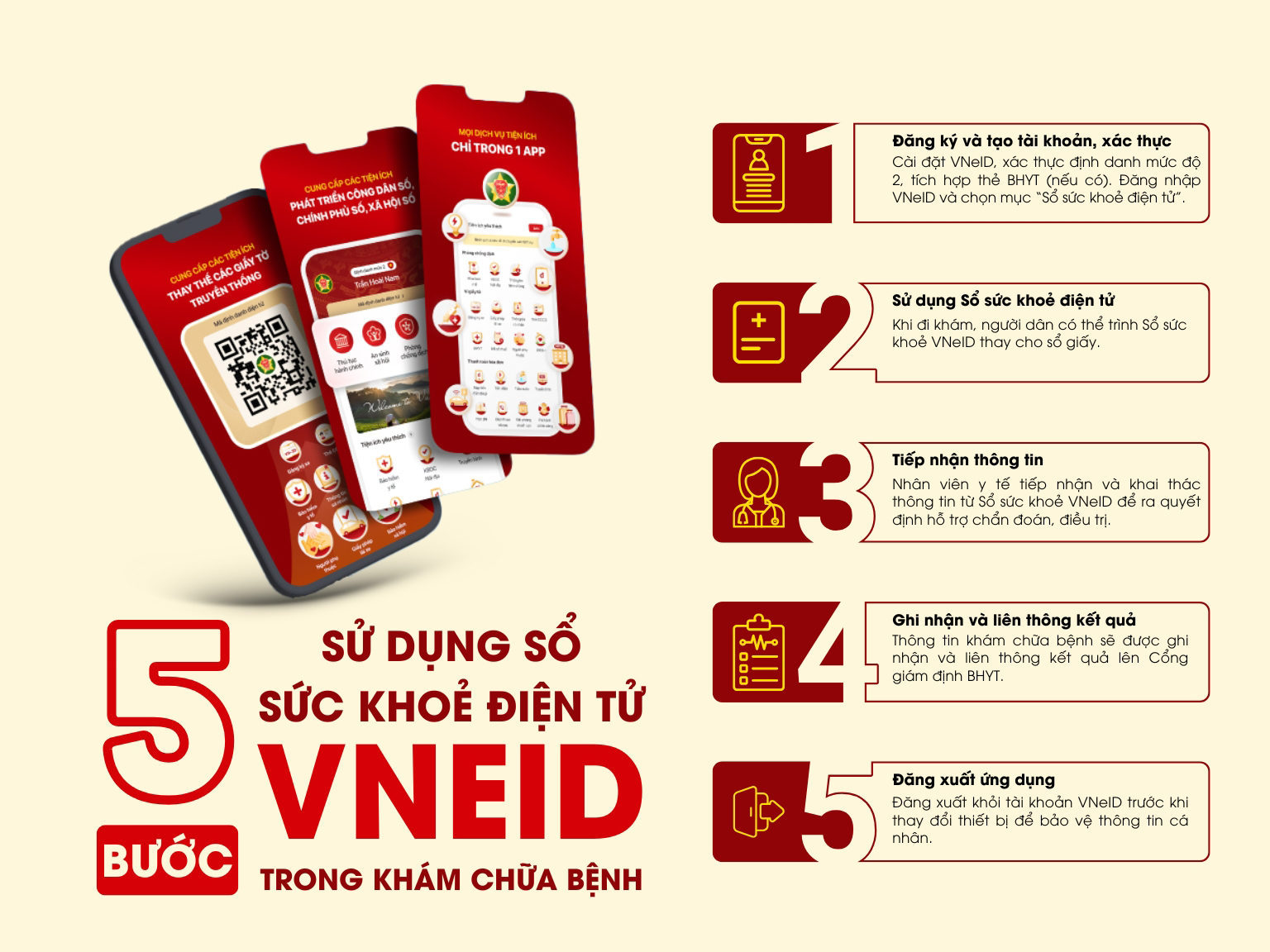 5 Bước (2)
