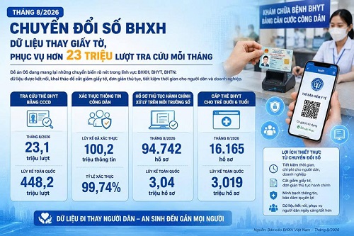 Bài viết 110 2