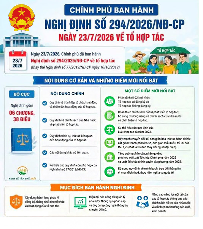 nghị định 297