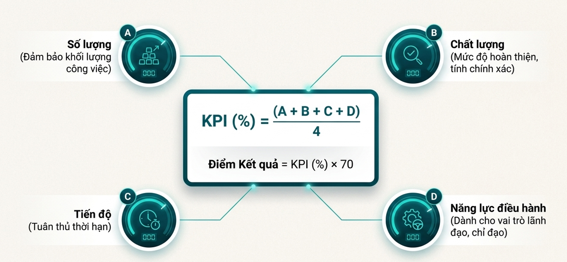 KPI B (1)