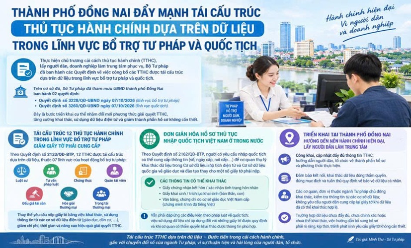 Bài viết 140