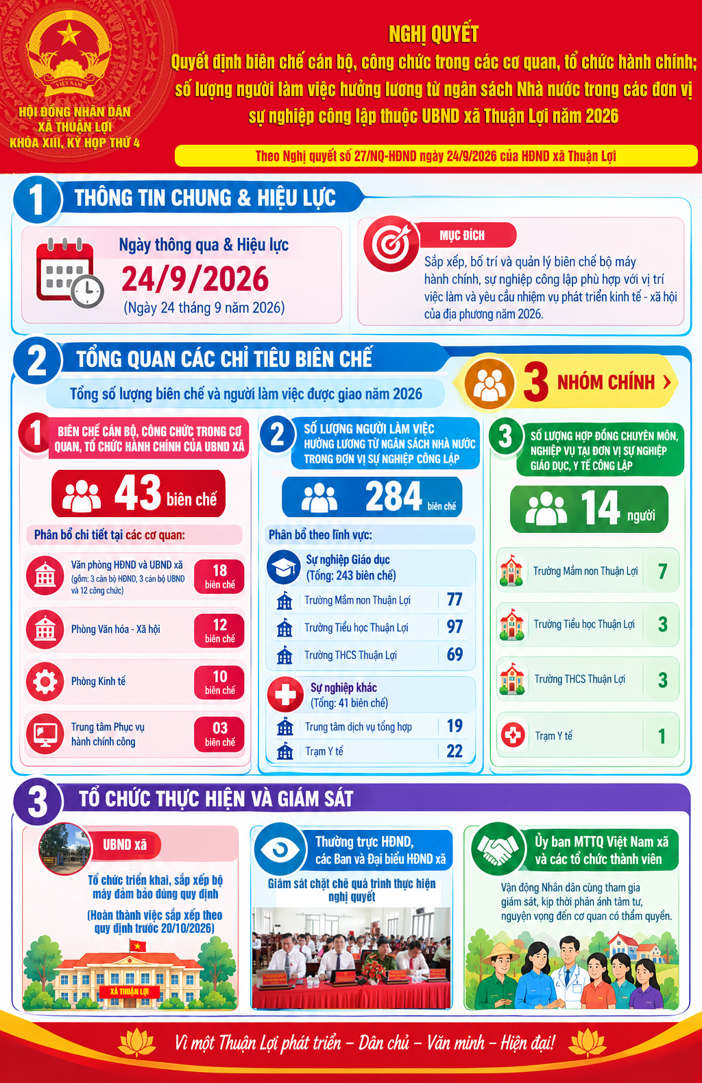 nghị quyết biên chế
