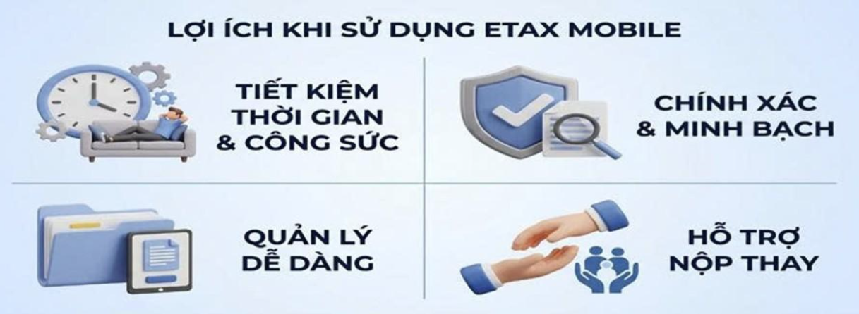 Hướng dẫn người dân nộp thuế sử dụng đất phi nông nghiệp qua ứng dụng Etax Mobile